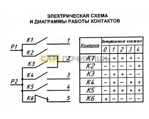 Переключатель режимов духовки Мечта/Дарина ПМ-16-5-19